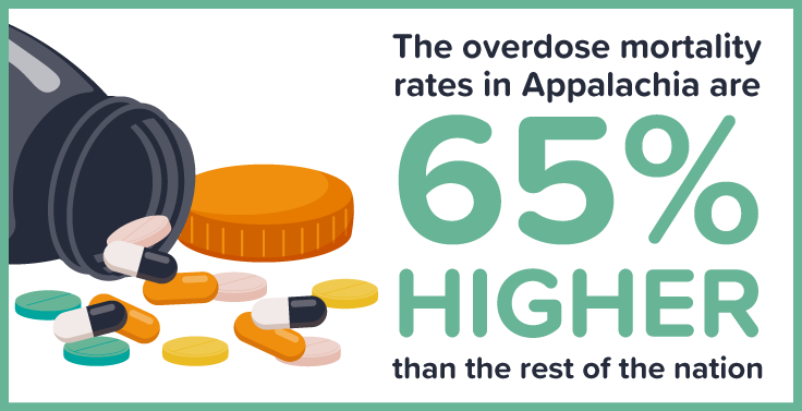 Appalachias Opioid Crisis