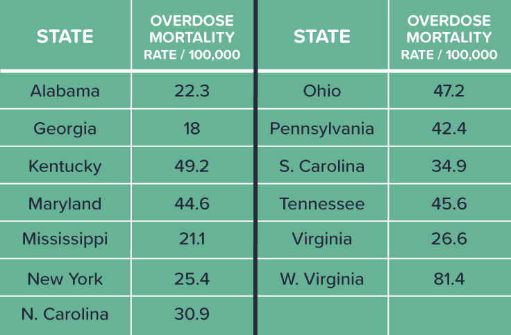 Appalachias Opioid Crisis